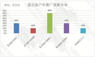 重慶互聯網服務賦能生活 空調維修行業年度優秀案例分析報告（第144期）