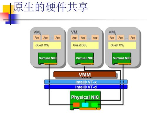 云計算中的網絡技術探析 虛擬化、SDN與網絡功能演進